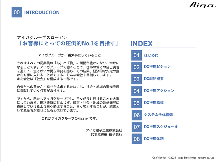 INTRODUCTION