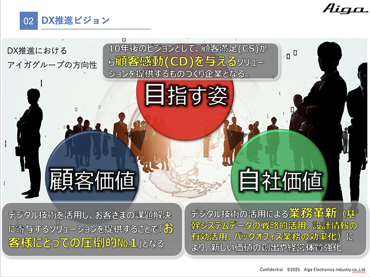 DX推進ビジョン