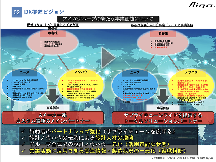 DX推進ビジョン