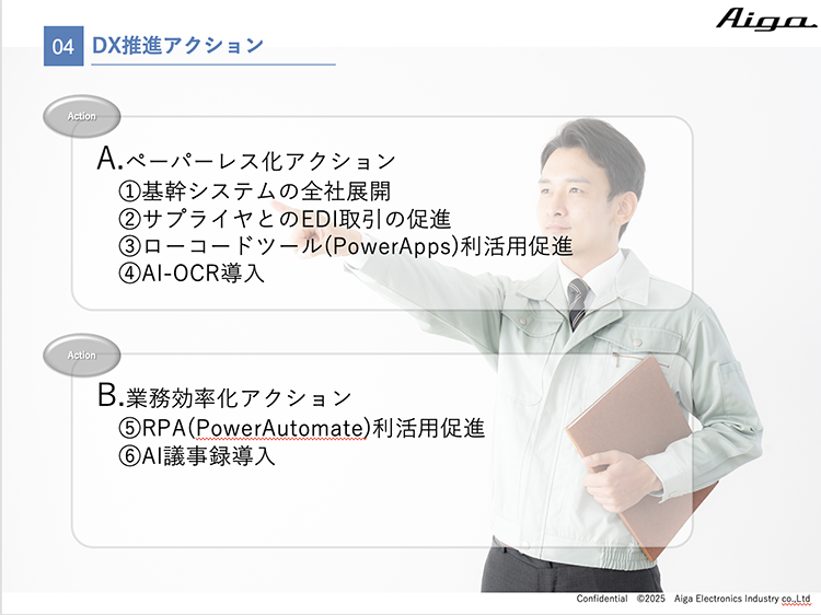 DX推進アクション