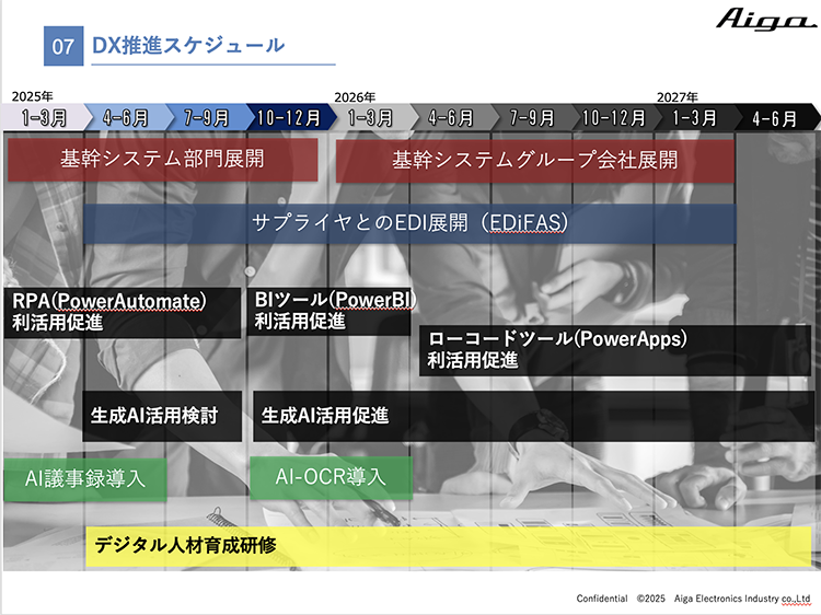 DX推進スケジュール